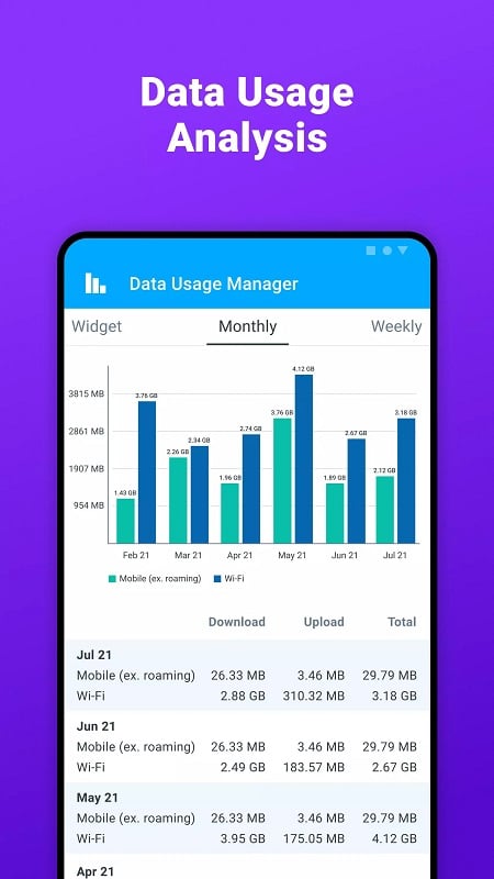 Data Usage Manager & Monitor 4.5.9.748 (Unlocked Pro)