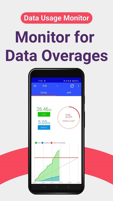 Data Usage Monitor 1.19.2564 (Premium unlocked)