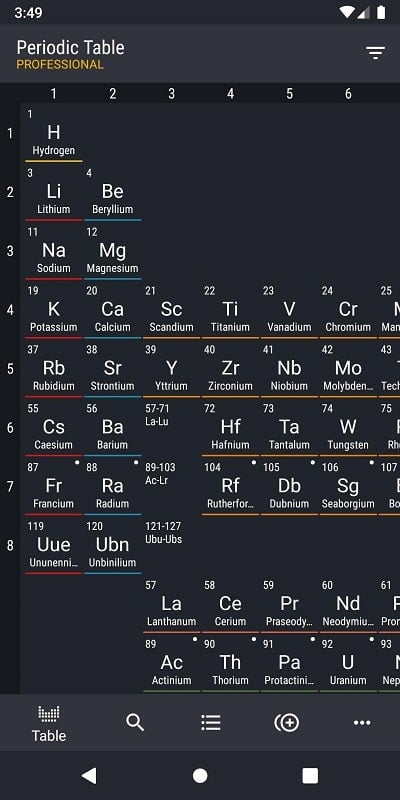 Periodic Table 2022 PRO 3.5.5 (N/A)