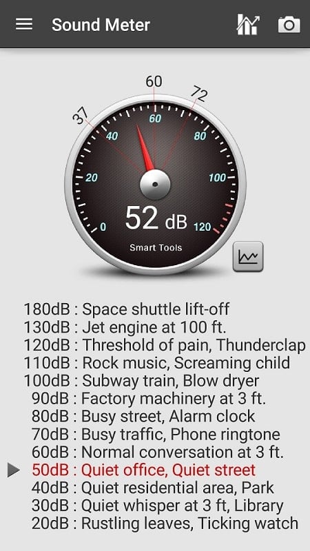 Sound Meter Pro 2.6.10 (N/A)