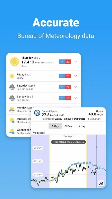 WillyWeather 4.0.8 (Unlocked Plus)