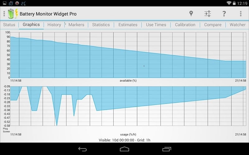 3C Battery Manager 4.9.6a (Pro Unlocked)