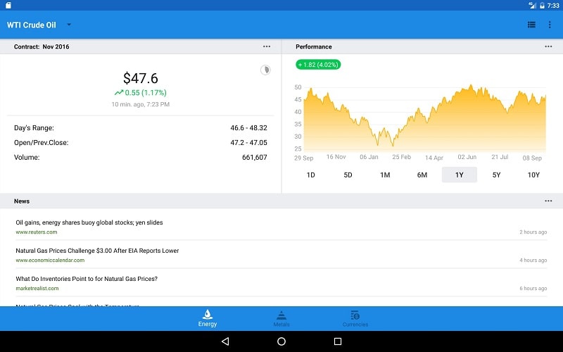 Crude Oil Price 5.9.8 (Premium Unlocked)