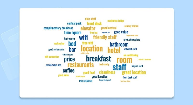 Word Cloud 4.3.0 (Unlocked)